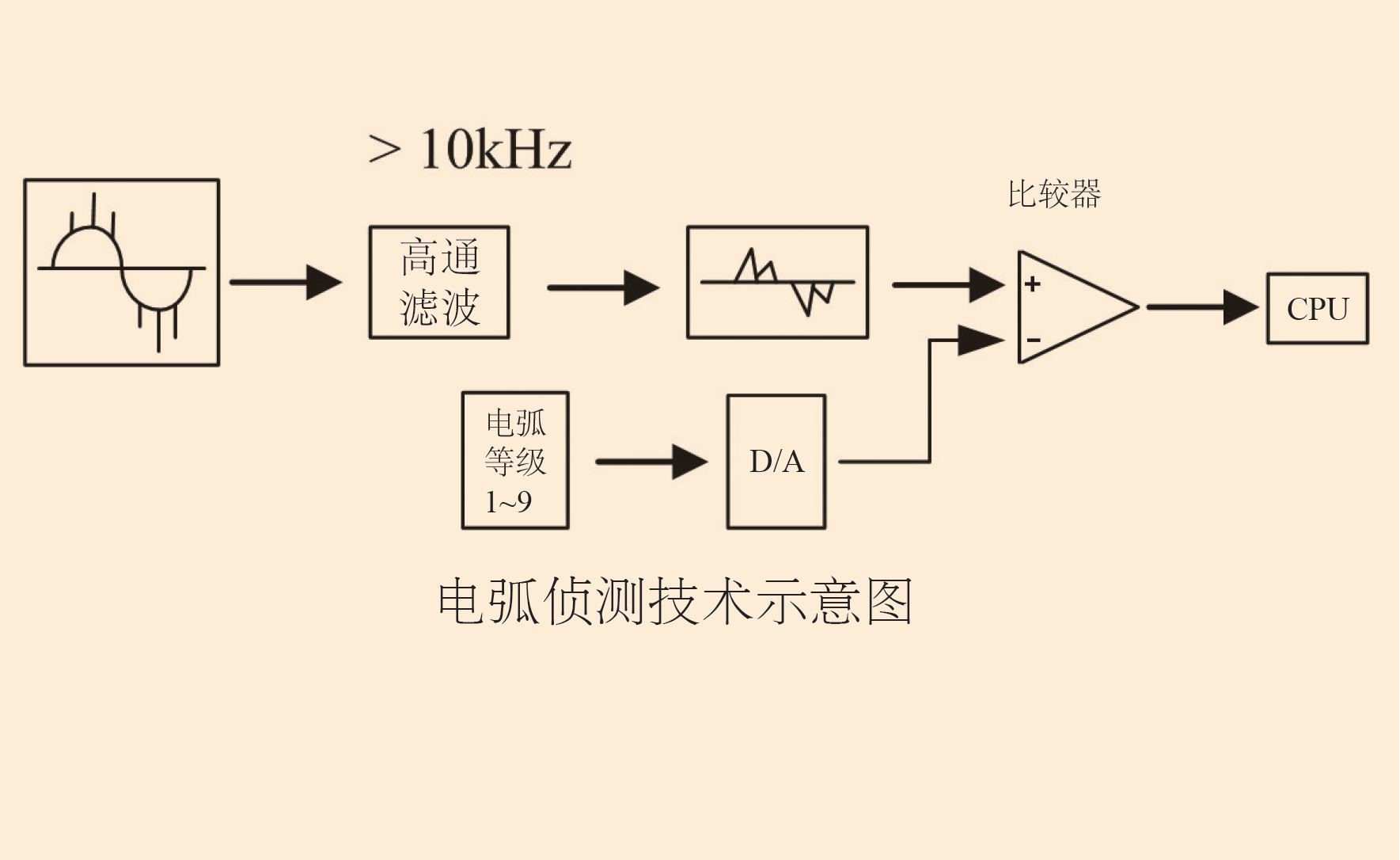 电弧侦测技术.jpg